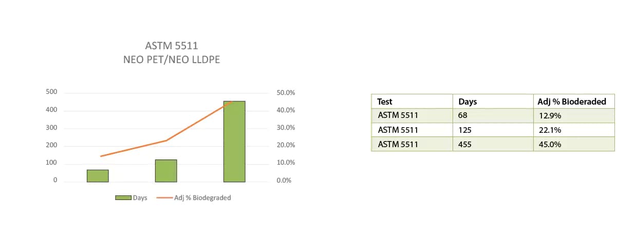 NEO Study Graphic