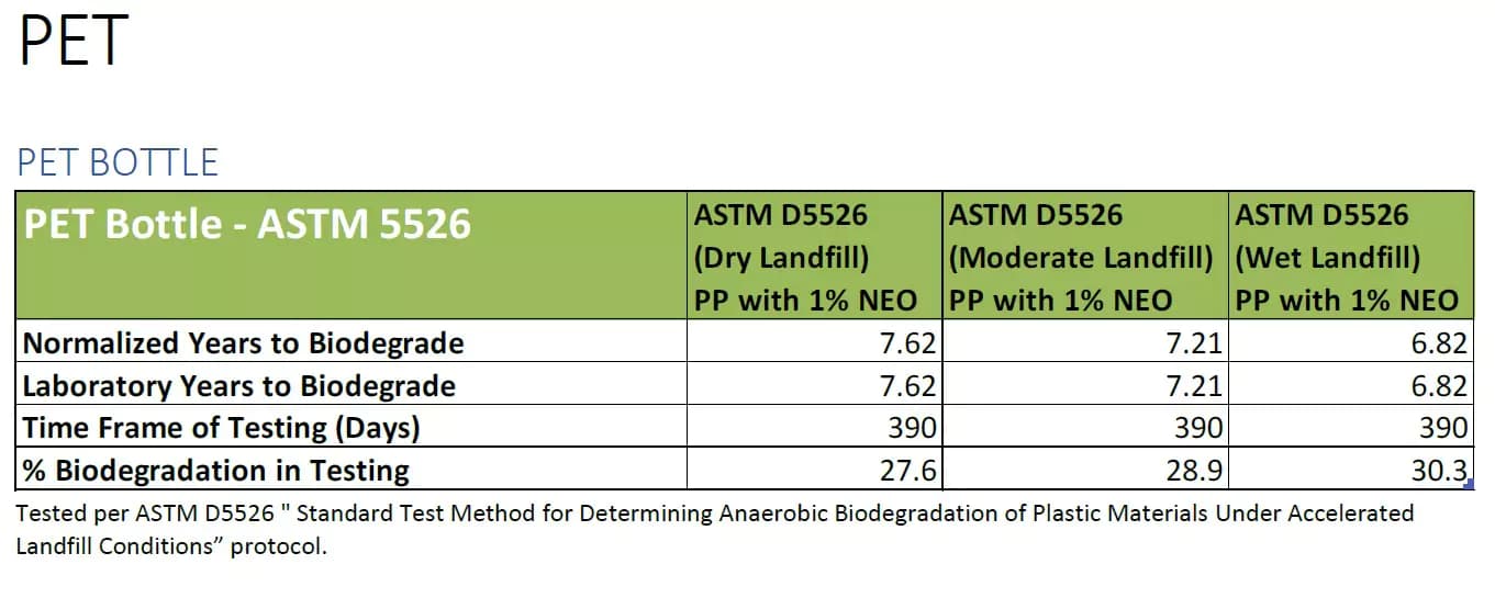 NEO Study Graphic